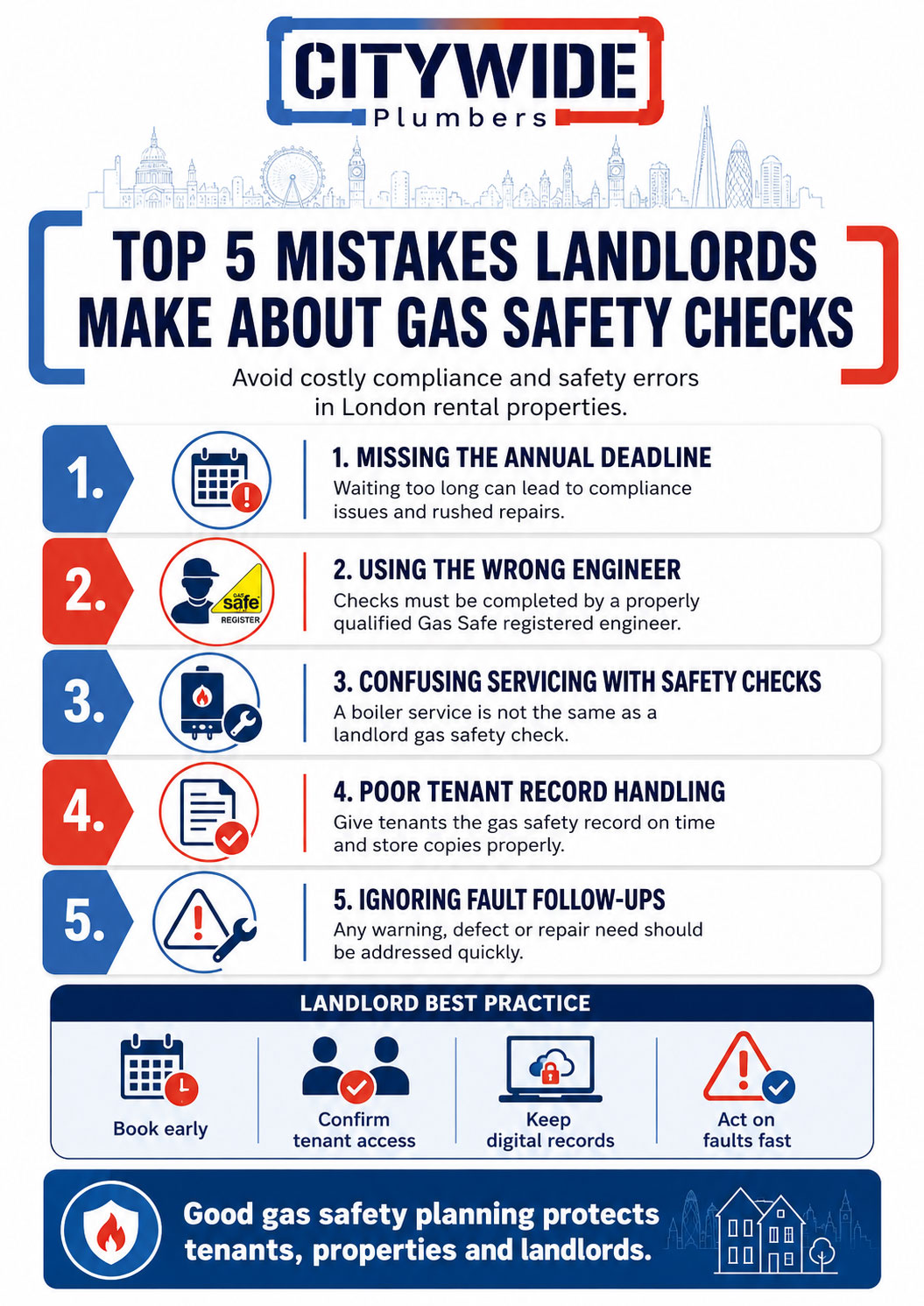 Top 5 mistakes landlords make about gas safety checks infographic by Citywide Plumbers